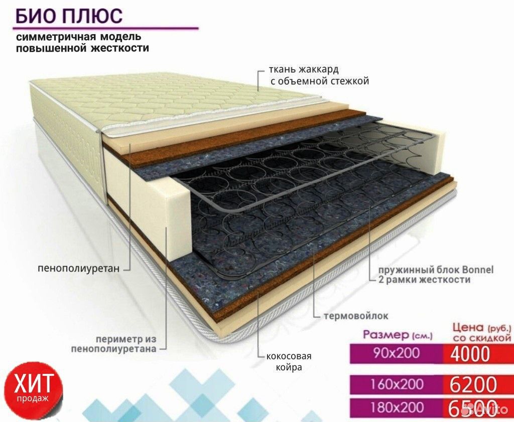 Матрас 140 на 200 это какой размер