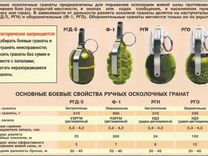 Учебное пособие: Назначение боевые свойства ручных гранат РГД 5 РГ 42 Ф 1