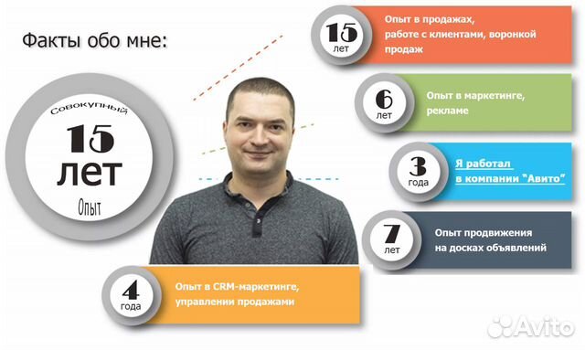 Авитолог специалист по рекламе продвижению