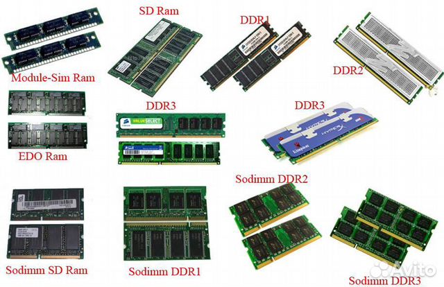 Карта памяти ddr4 для ноутбука