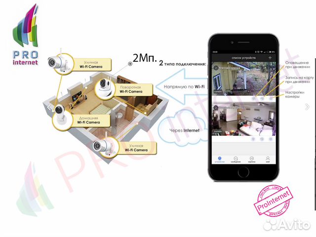 Поворотная Wifi IP-Камера 2мп (Обзор 355 Градусов) Поворотная Wifi IP-Камера 2мп (Обзор 355 Градусов)