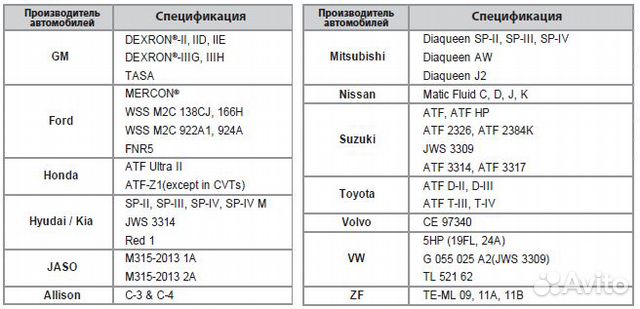 Kixx ATF DX-III трансмиссионное масло Kixx ATF DX-III трансмиссионное масло