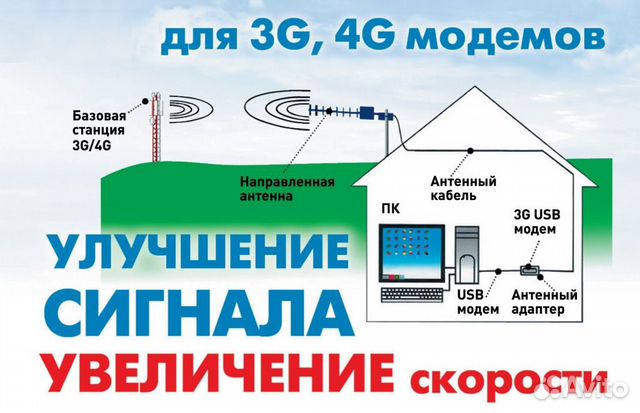 Wi-Fi роутер tenda AC5 (AC1200) 100-1000 Мбит/с