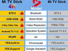 Для заказа Xiaomi mi tv stick 4k объявление продам