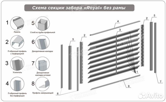 Металлический забор из штакетника, жалюзи, ранчо