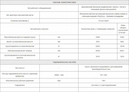 Телескопический погрузчик UMG TLH 3507, 2022