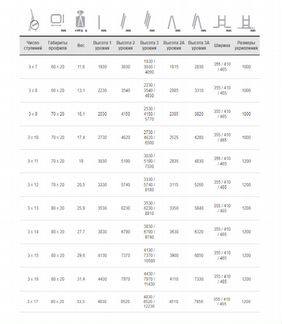 Трехсекционная алюминиевая лестница sarayli 3х16