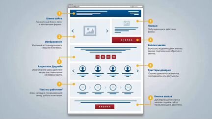 Создание И продвижение сайтов