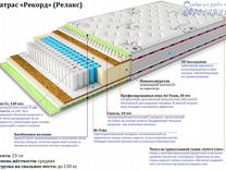 Матрас рекорд релакс