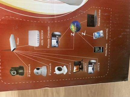 Камера wi fi